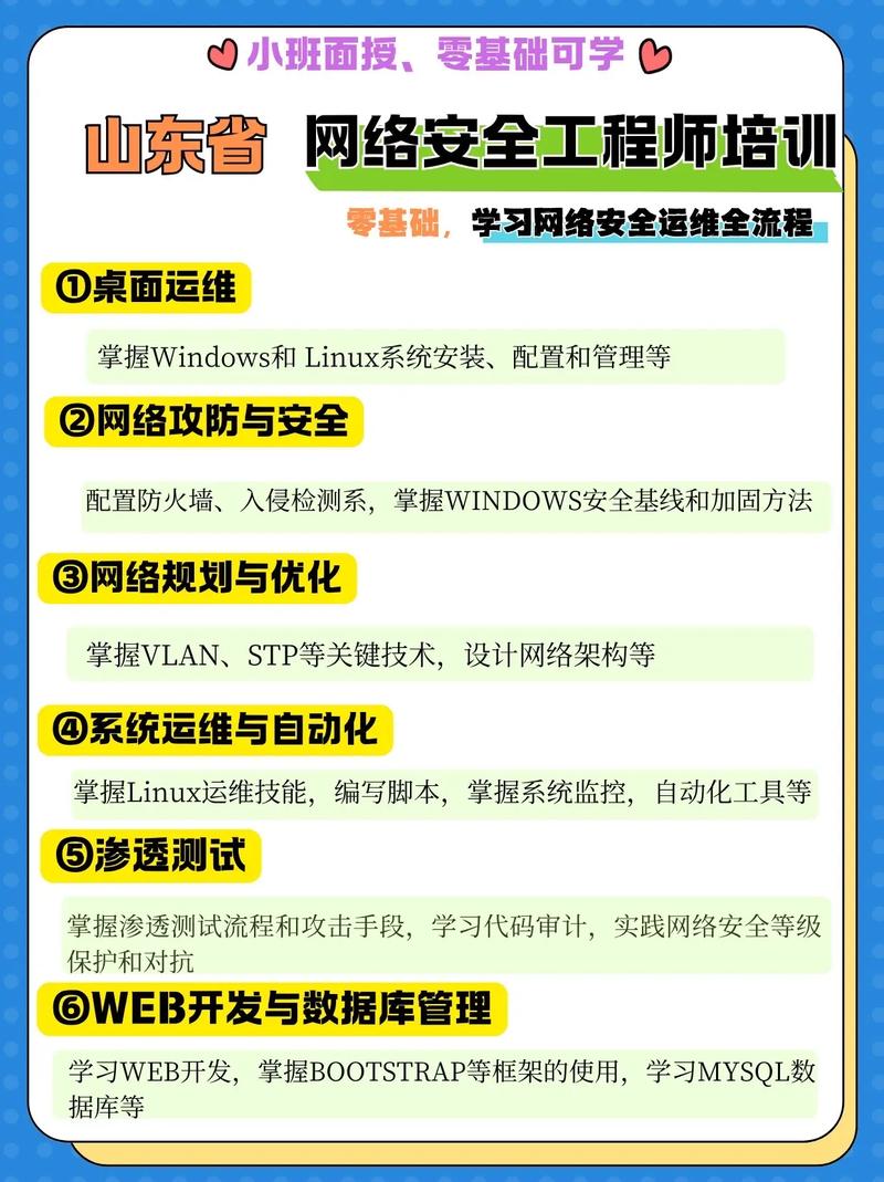 2024年山东省网络安全工程师培训机构推荐与选择指南